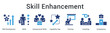 © gibranicon - Skill enhancement develops interpersonal abilities addressing capability gaps through training and coaching for competency building.