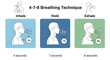 © TensorSpark - Diagram of 4-7-8 breathing technique for mental clarity, showing inhale, hold, exhale steps.