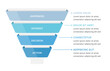© PixMarket - Sales funnel diagram with four stages