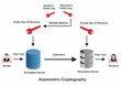 © ujjwal - asymmetric cryptography,asymmetric,asymmetric crypto,encryption,decryption