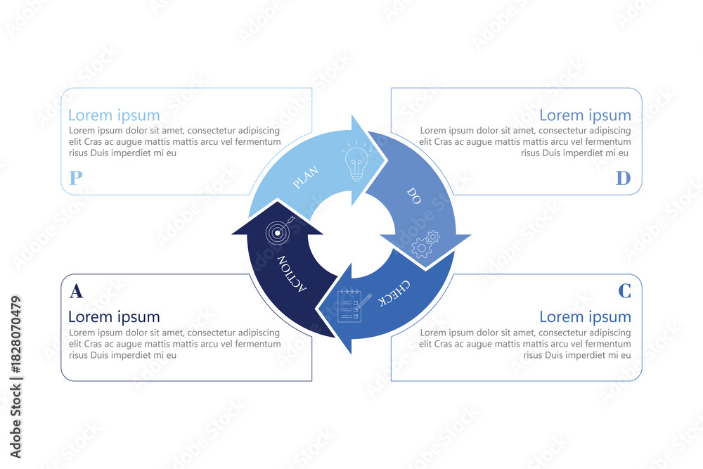 Vector de Stock Simple PDCA (plan, do, check, act, cycle) cycle vector ...