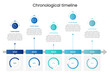 © fire - Minimalist horizontal timeline infographic showing a sequence of events in chronological order. Each milestone is marked with a clean icon and short label, spaced evenly along a central line.