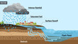 © Tri - Illustrative diagram detailing the natural process of intense rainfall, showcasing soil saturation, surface runoff, and the resulting dangerous flash floods