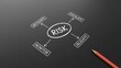 © Stocks Buddy - The risk chart with four action labels on dark desk showing clear steps for business risk assessment and management