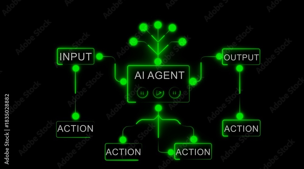 Neon AI Agent Flowchart with Input Output and Action Nodes on Black ...