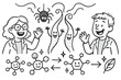 © SanyBRZ - Playful Silk Innovation Lab. Playful doodle synthetic silk lab with cheerful researchers, cartoon spider-inspired fibers waving,