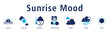 © hans_ts - Sunrise Mood web banner icon vector illustration with icons of Sunrise, Clear Sky, Humidity, Weather App, Cloudy, Windy, and Sunny.