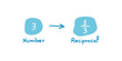© SAMYA - Reciprocal Expression of a Number in Math.