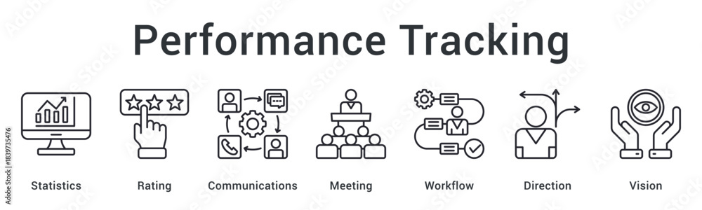 Performance tracking using statistics and ratings through meetings and ...