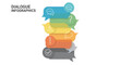 © Muhammad - Dialogue Infographics with Speech Bubbles and Icons.