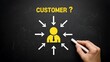 © Pixel Stone - Business concept of customer focus and targeting illustrated with yellow icon on dark chalkboard background