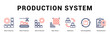© Mia - Production System Modern and clean web banner illustration featuring thematic icons for visual communication