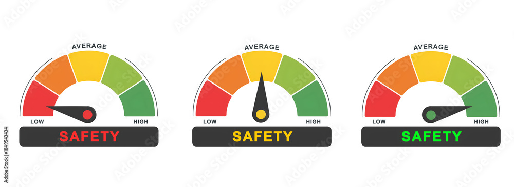 Safety Level Meter Gauges: Low, Average, and High Risk Indicators Stock ...