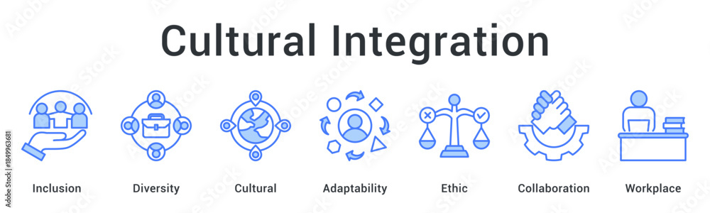 Values Contrived Integration Cultural integration promotes inclusion and diversity with adaptability ...
