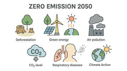  Zero Emission 2050, Climate Action, Green Energy, Sustainability Goals