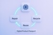 © Leo Rohmann - Circular economy concepts illustrated through digital product passport emphasizing repair, reuse, recycle processes showcasing contemporary sustainable practices in technology