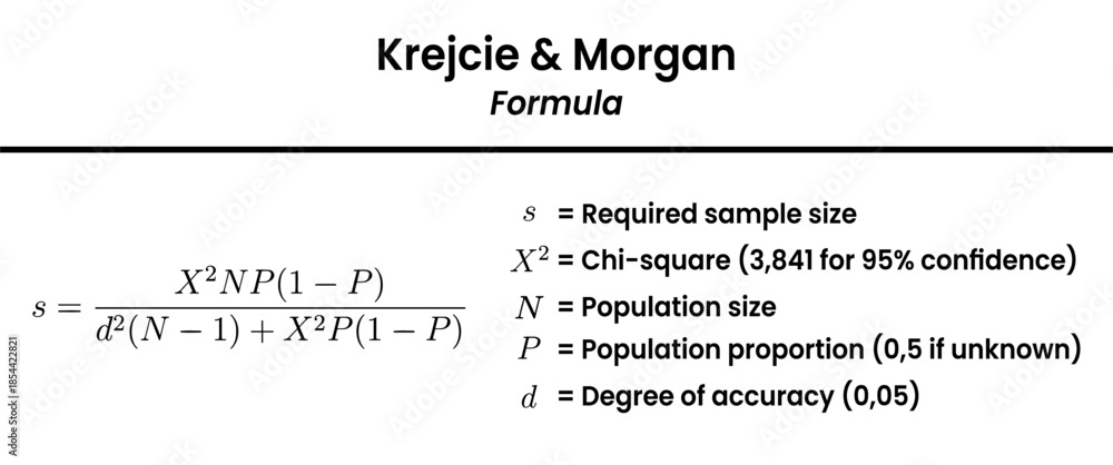 Image vectorielle Stock Understanding the Krejcie and Morgan formula ...