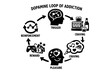 © 4Max - Dopamine loop of addiction cycle diagram with trigger, craving, pleasure, reward, and reinforcement