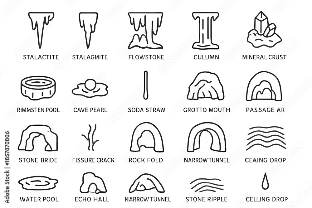 Cave Formation Icons. Line style icons of Cave Formations: stalactite ...