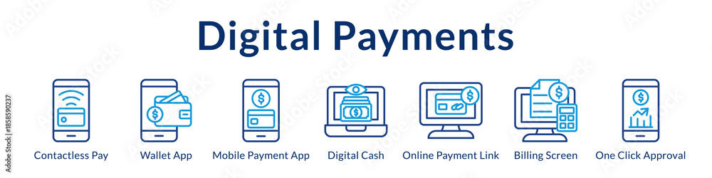 Digital Payments Platform for Contactless Transactions Mobile Wallets ...