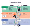 © VectorMine - Polyvagal ladder doodle showing regulation vs dysregulation across ventral, sympathetic, and dorsal states, ladder, arrow, and figures illustrate ascent toward safety, transparent background.