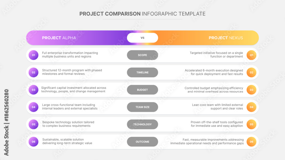 Project Process Workflow Comparison Chart Diagram Table with 6 Features ...