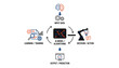 © Muhammad - AI Model Algorithms Decision Action Flowchart