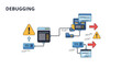 © Zona - Visual representation of IT debugging process, detailing how system errors are identified and resolved in complex technology environments, ensuring software functionality