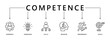 © studio flower art - Competence banner web icon vector illustration concept with an icon of experience, knowledge, skills, behavior, performance, and goals