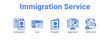 © Jefri - Immigration Service web banner icon vector illustration concept for  with icon of Immigration, Visa.