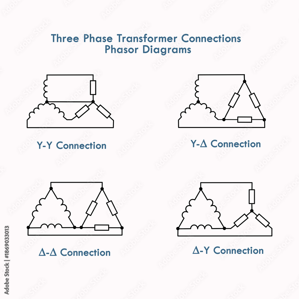 Three Phase Transformer Connections Phasor Diagrams. The four types ...