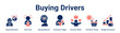 © oka - Buying Drivers web banner icon vector illustration concept for business with icon of Buyer Motivation, Pain Point, Buying Behavior, Emotional Trigger, Decision Maker, Purchase Timing.