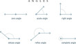 © Jamal - Angles Educational Diagram Zero, Acute, Right, Obtuse, Reflex and Complete Angle Classifications for Geometry Teaching