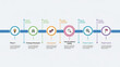 © Khizer - Business project development process with six key phases