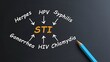 © TAIFUR - Handwritten text on a dark chalkboard illustrating STI acronym with diseases like Herpes, HPV, Syphilis, Gonorrhea, HIV, and Chlamydia connected by arrows.
