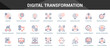 © kondesign - Digital Transformation Cohesive set of minimalist vector icons representing key ideas with visual clarity