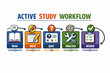 © IJ-studio - Active study workflow: read note quiz practice and review learning cycle