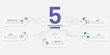 © Teerapat - Infographic technology template. 5 Step timeline journey. Process diagram, 5 options on white background, Infograph elements, business, education, modern vector illustration
