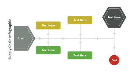 Naklejka na meble Supply chain infographic flowchart with start end