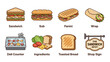 © Griel - Sandwich shop icon set vector illustration: sandwich, sub, panini, wrap, deli counter, ingredients, toasted bread, cafe signboard. Cute flat cartoon fast food menu collection