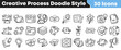 © Vectoravec - Collection of thirty hand drawn creative process doodle style icons representing brainstorming development and final execution stages