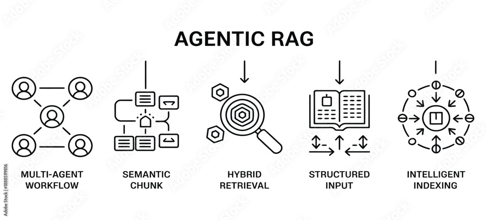 Agentic RAG Icons outline concept with multi-agent workflow, semantic ...
