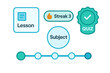 © Halina Berah - Learning platform shows lesson progress and quiz completion with streak indicator in digital format