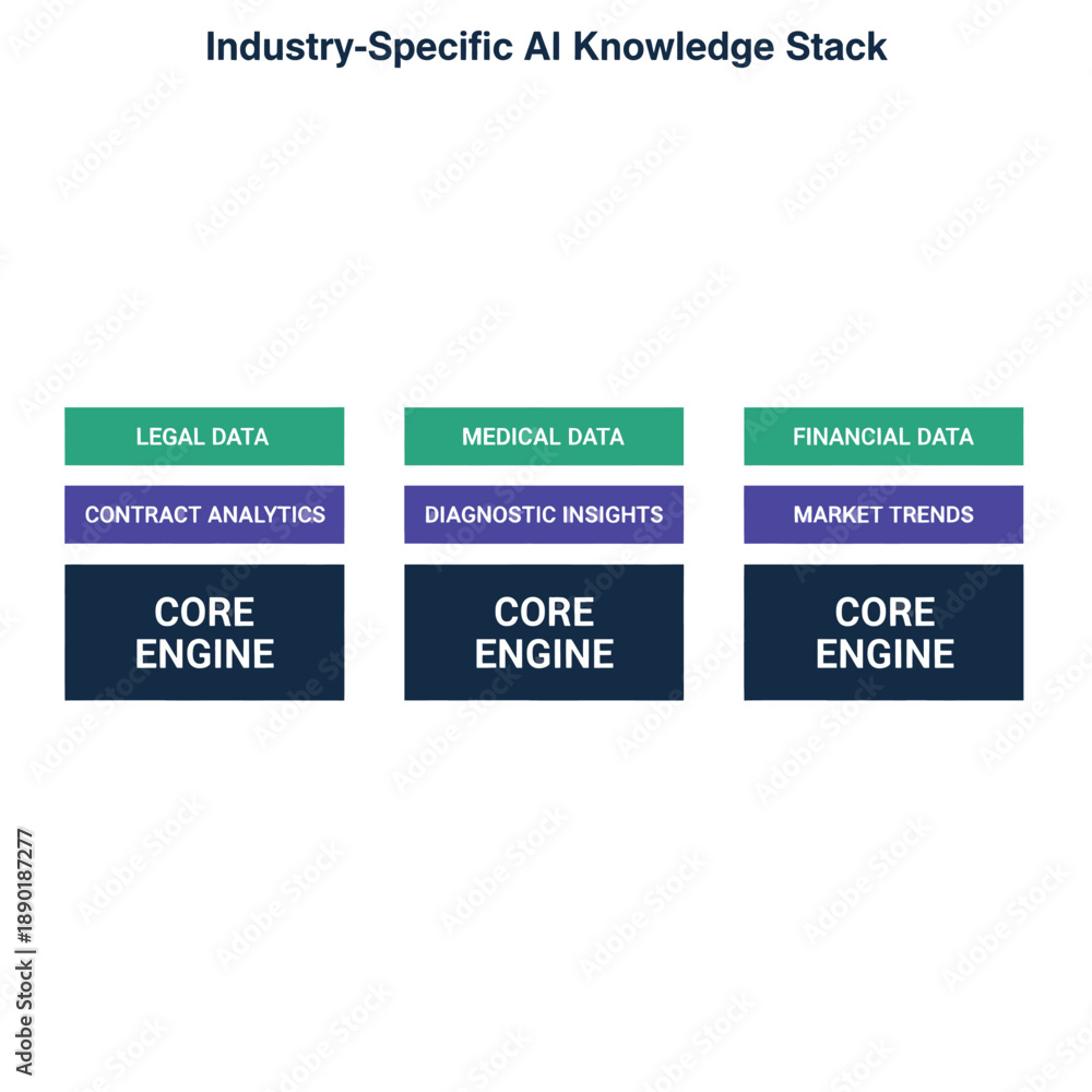 Knowledge Stack Research Industry-specific AI knowledge stack vector. Modular diagram showing ...