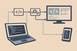 © mr - coding workflow from laptop to monitor and mobile devices