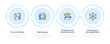 © IMG visuals icons - Positive work environment infographic 4 steps. Workspace management, professional growth. Flow chart infochart. Editable vector info graphics icons. Montserrat-SemiBold, Regular fonts used