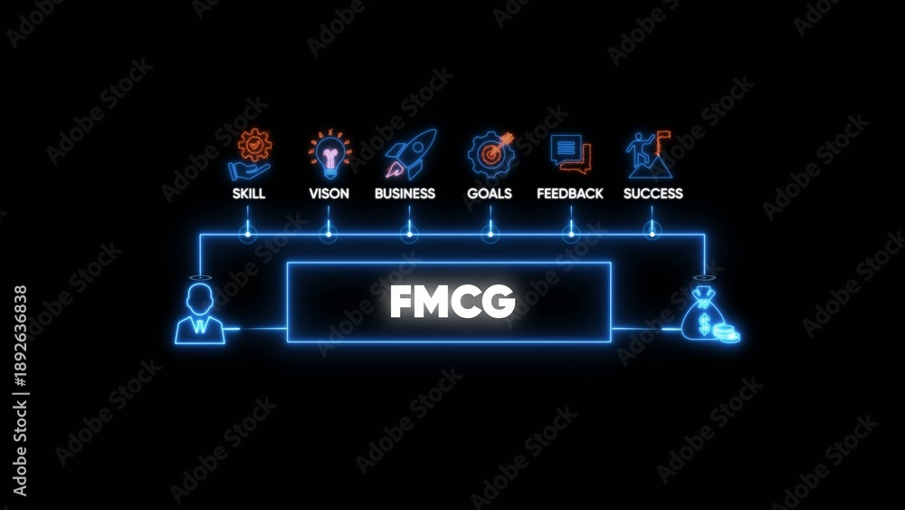 Fmcg business process flowchart with skill vision goals and success の ...