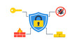 © Mark - Security measures in digital protection showing key, shield, firewall, bug symbol, and gold bars illustrating safe storage