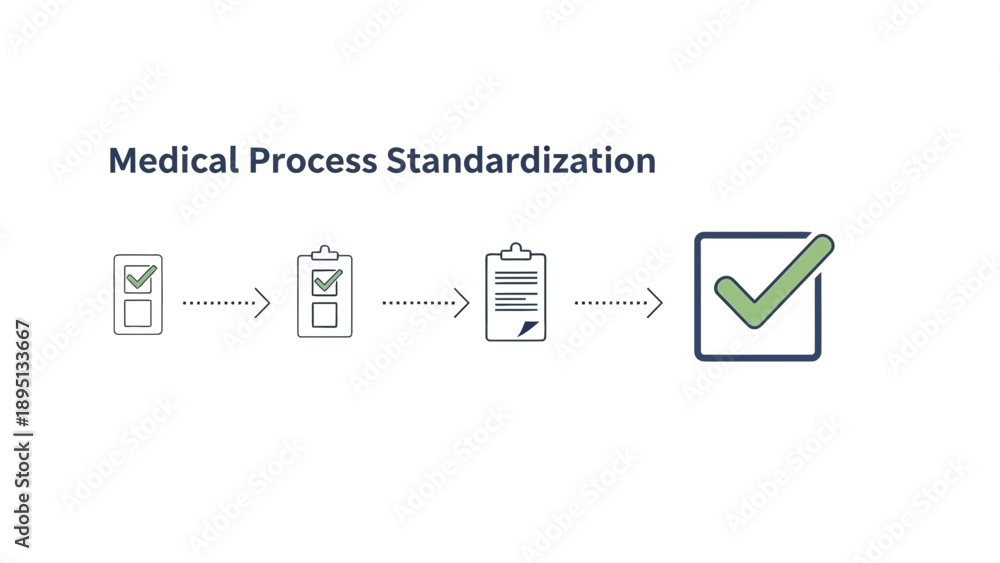 Create Progress Report Checklist Medical Process Standardization Workflow: Checklist, Document, Approval ...