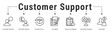 © FATMA - Customer Support banner illustrating service systems for feedback handling, returns, and customer issue resolution